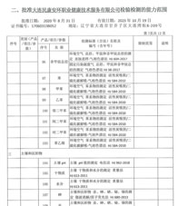 環境附表(10)