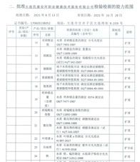 環境擴項附表-2