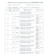 環(huán)境擴項附表-19