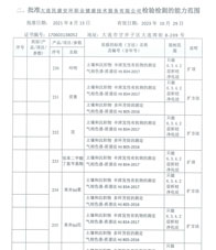 環(huán)境擴項附表-20