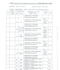 環(huán)境擴項附表-21