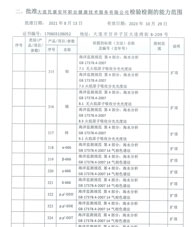 環(huán)境擴項附表-27